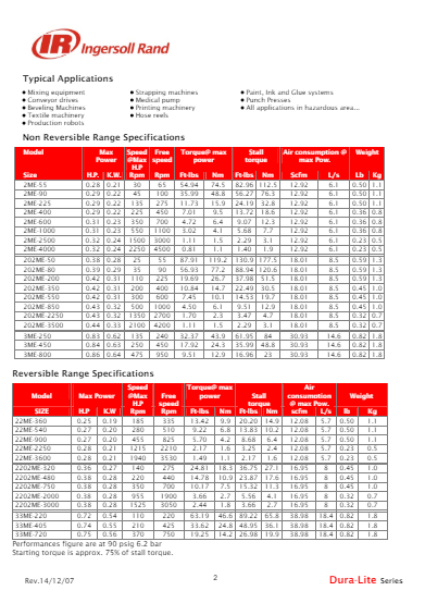 Motor neumático de gama Dura-Lite 202ME-200 de Ingersoll-Rand
