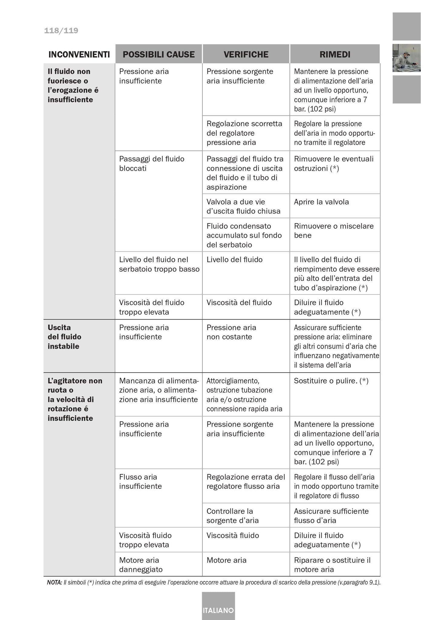 Serbatoio a Pressione Industriale 6110 Inox Articolo 10540701 Sagola