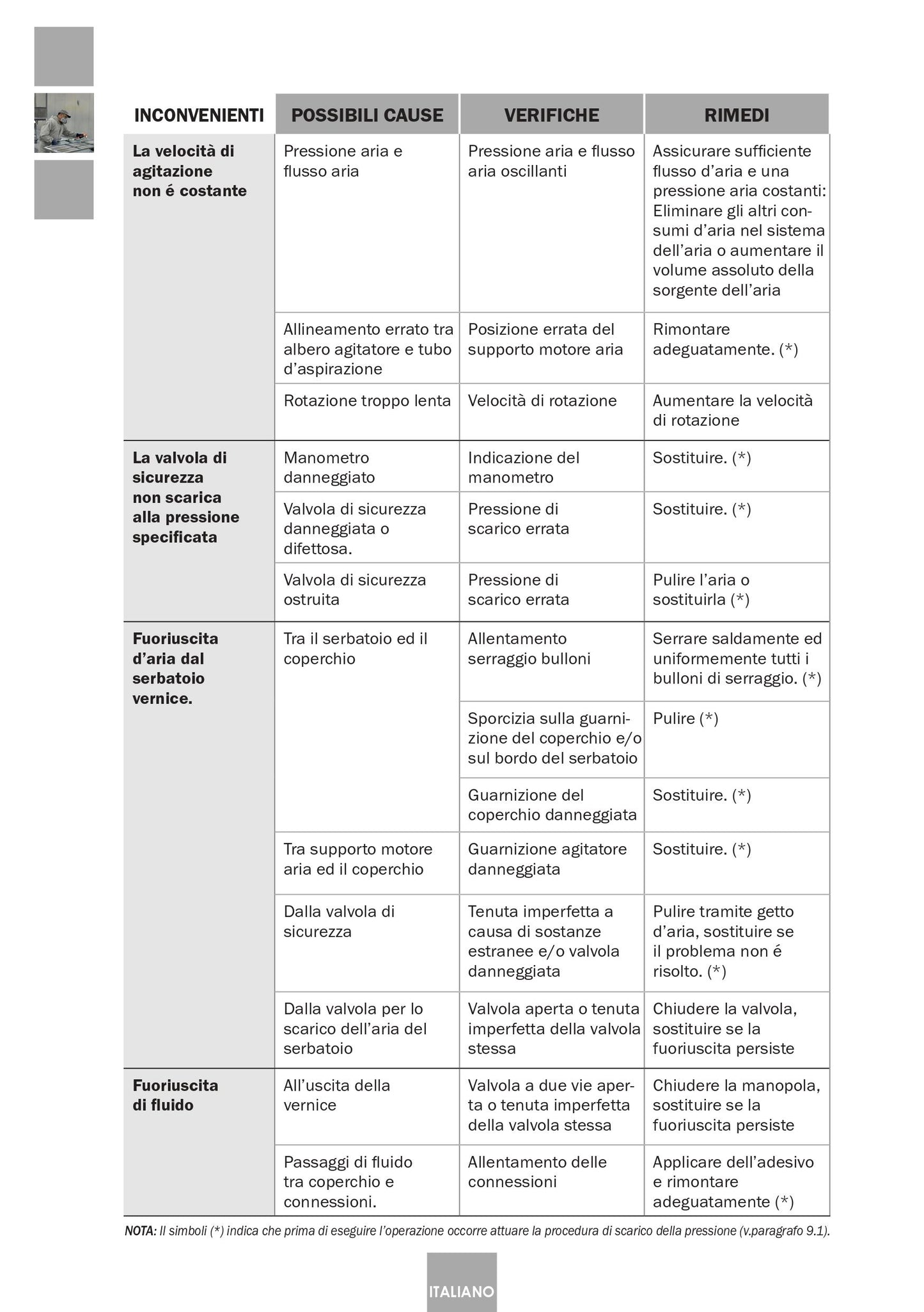 Serbatoio a Pressione Industriale 6110 Inox Articolo 10540701 Sagola