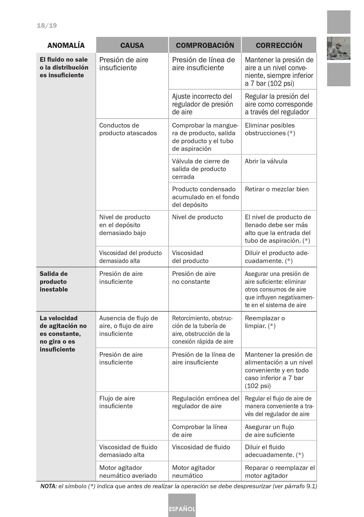 Serbatoio a Pressione Industriale 6110 Inox Articolo 10540701 Sagola