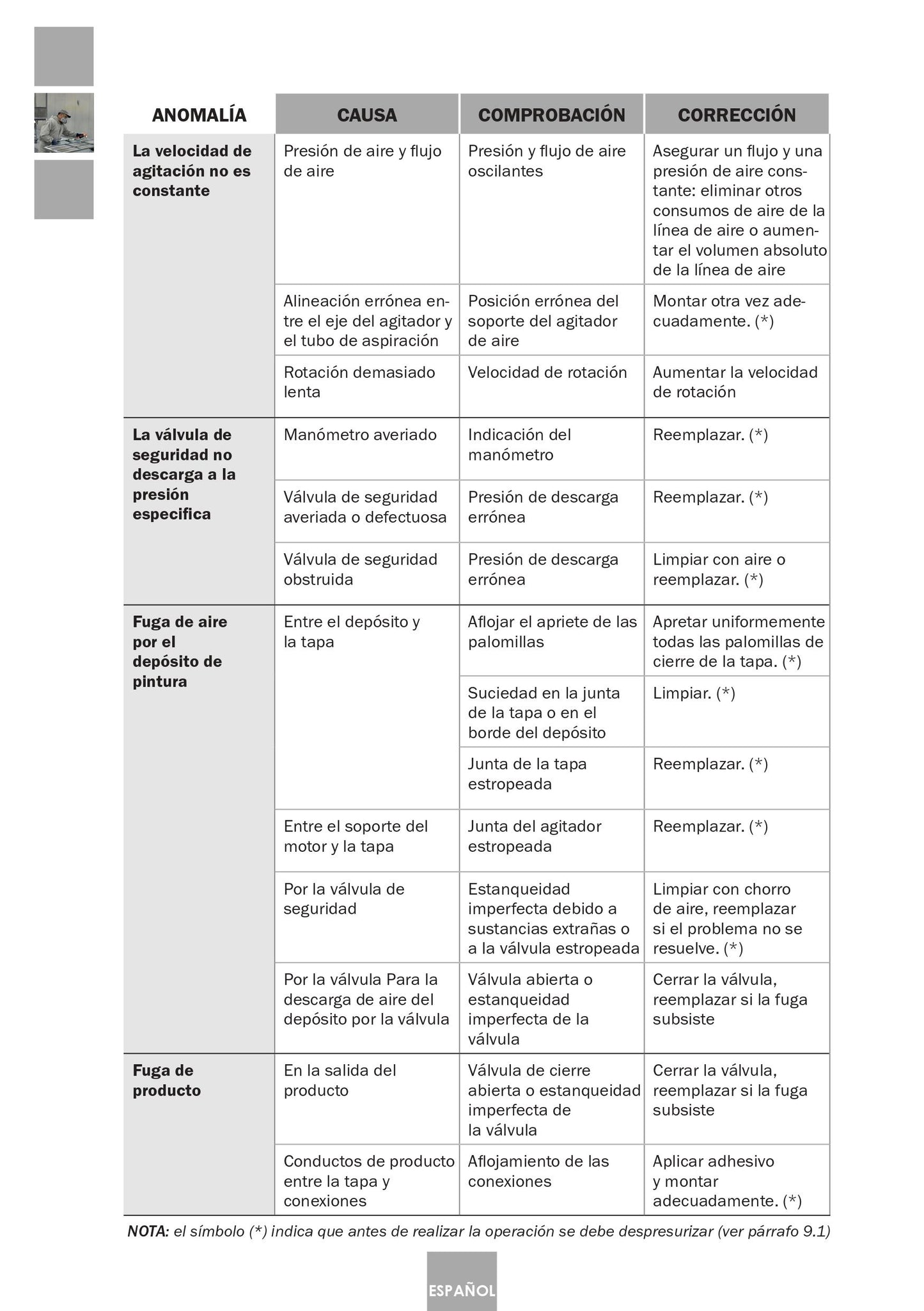 Serbatoio a Pressione Industriale 6110 Inox Articolo 10540701 Sagola