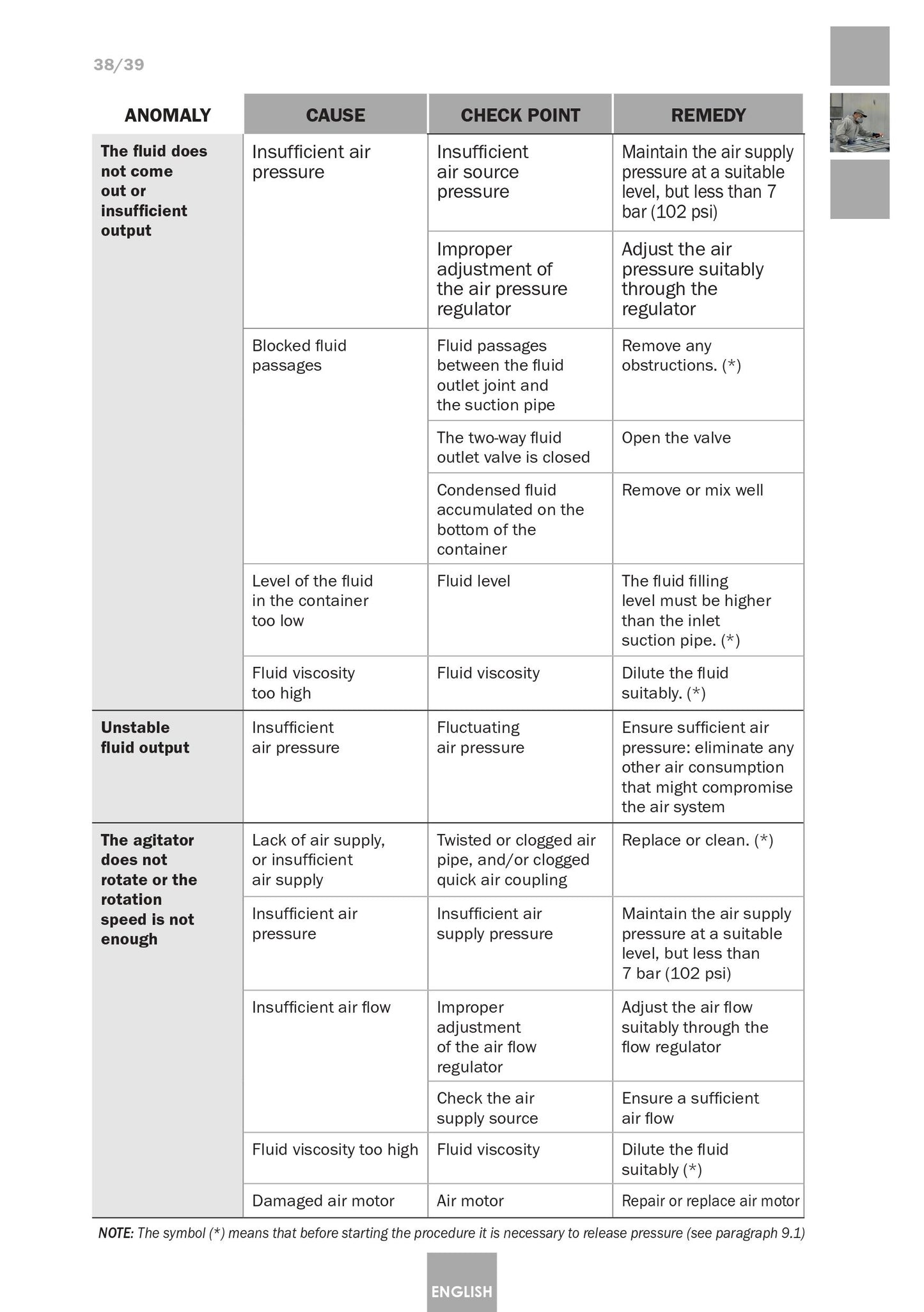 Serbatoio a Pressione Industriale 6110 Inox Articolo 10540701 Sagola