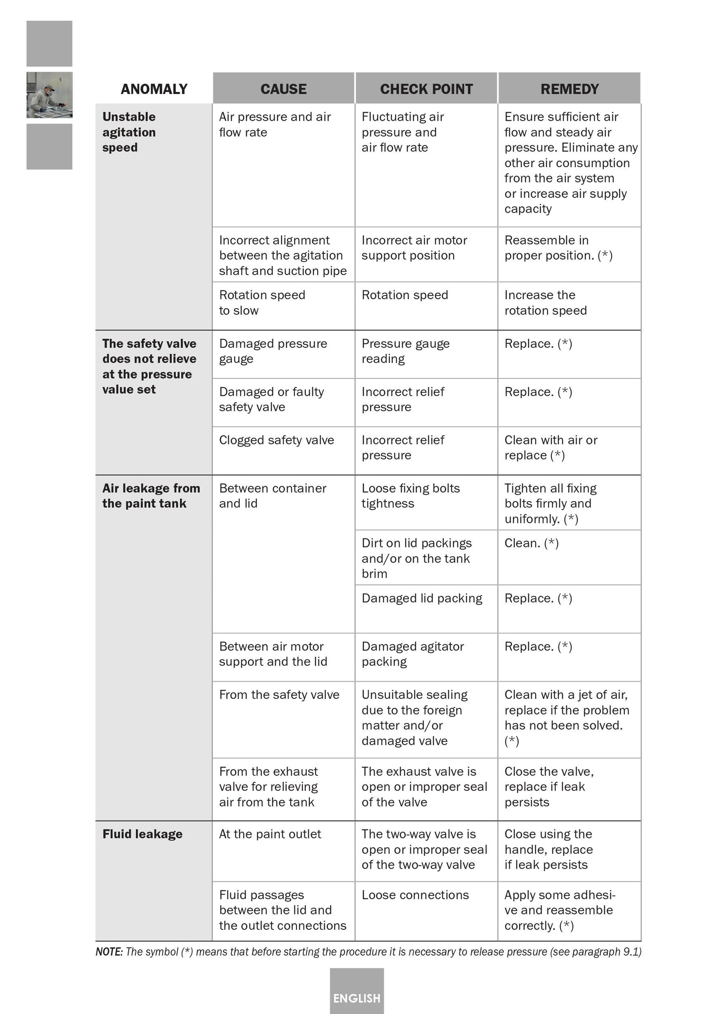 Serbatoio a Pressione Industriale 6110 Inox Articolo 10540701 Sagola