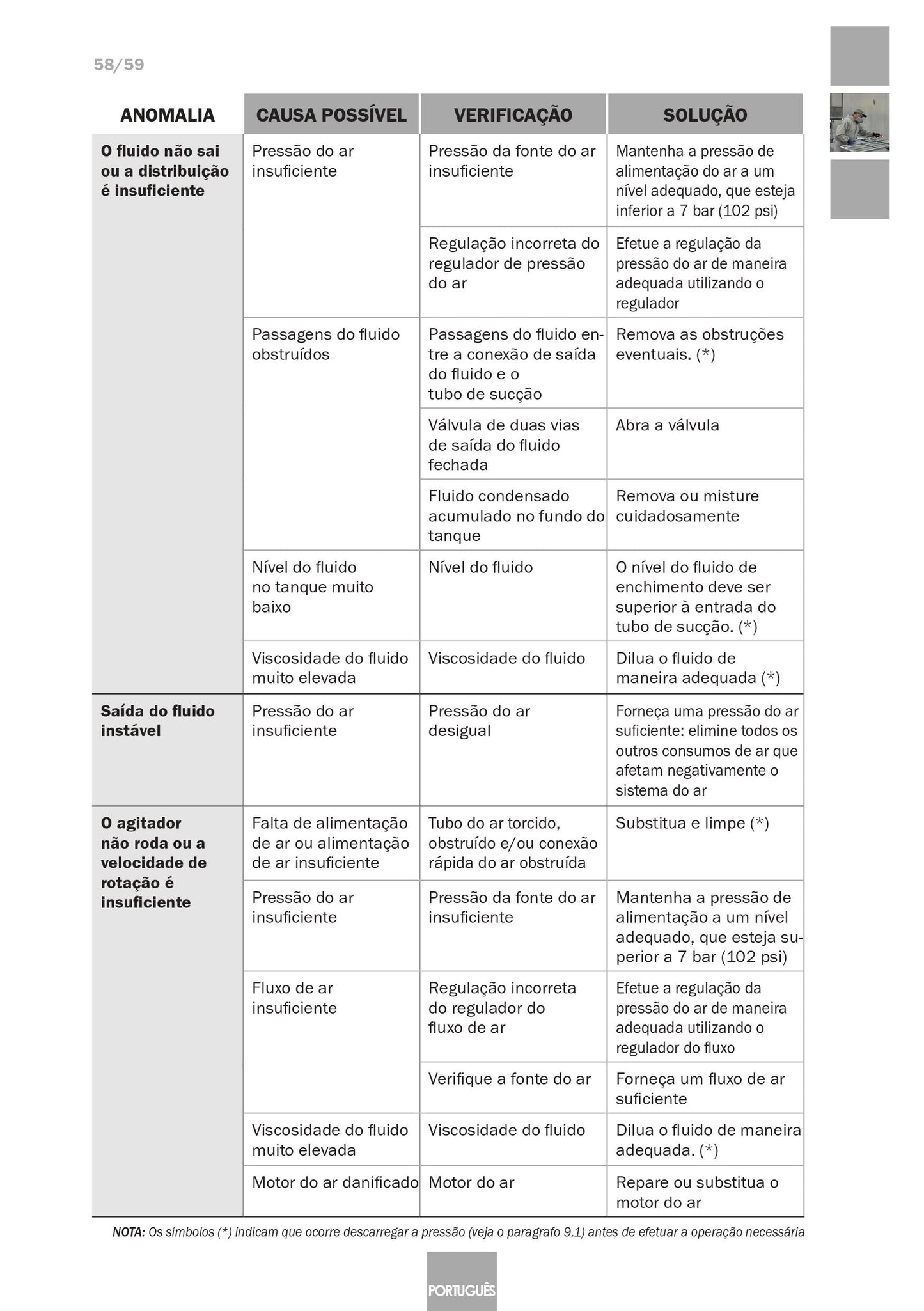 Serbatoio a Pressione Industriale 6110 Inox Articolo 10540701 Sagola