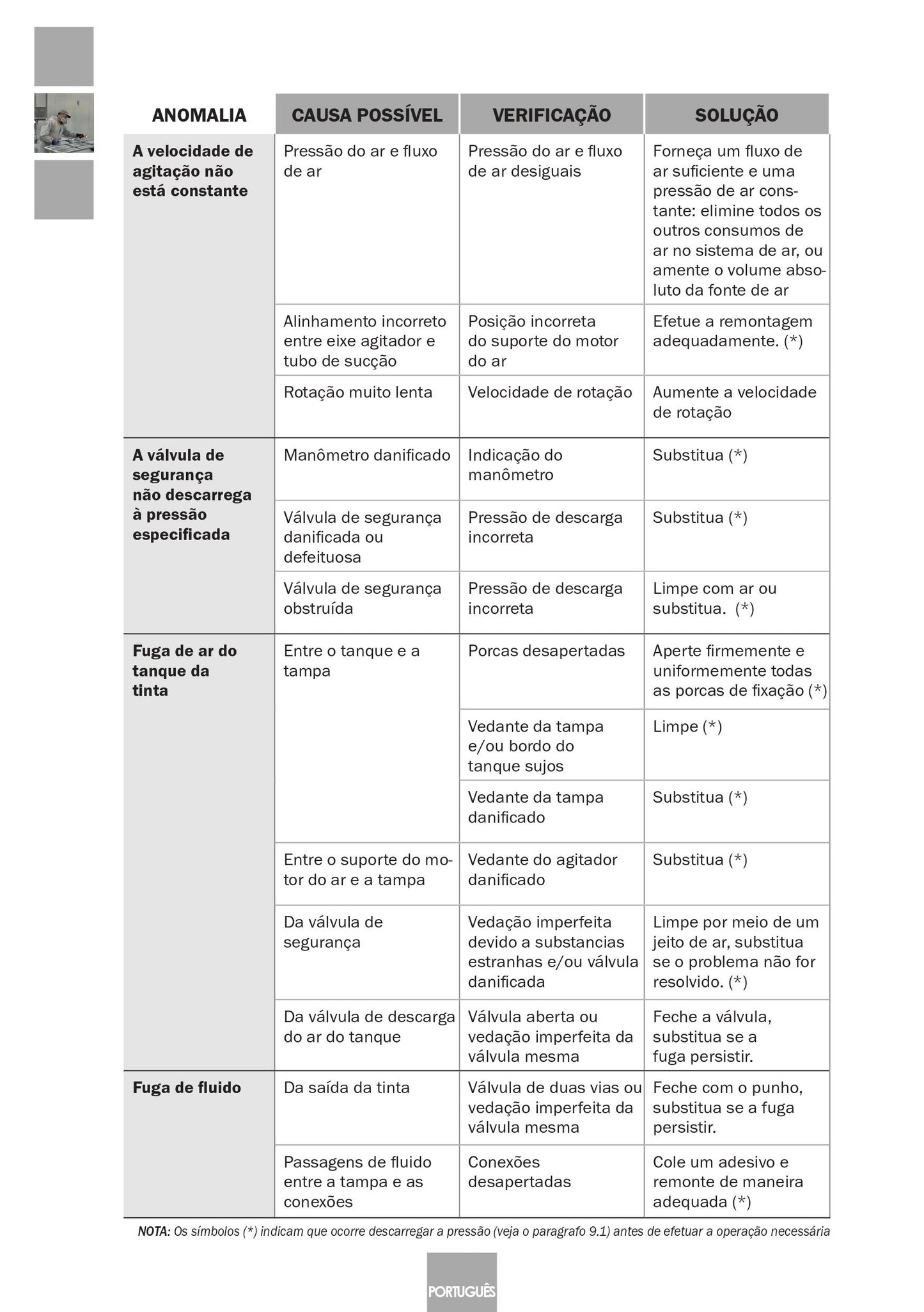 Serbatoio a Pressione Industriale 6110 Inox Articolo 10540701 Sagola