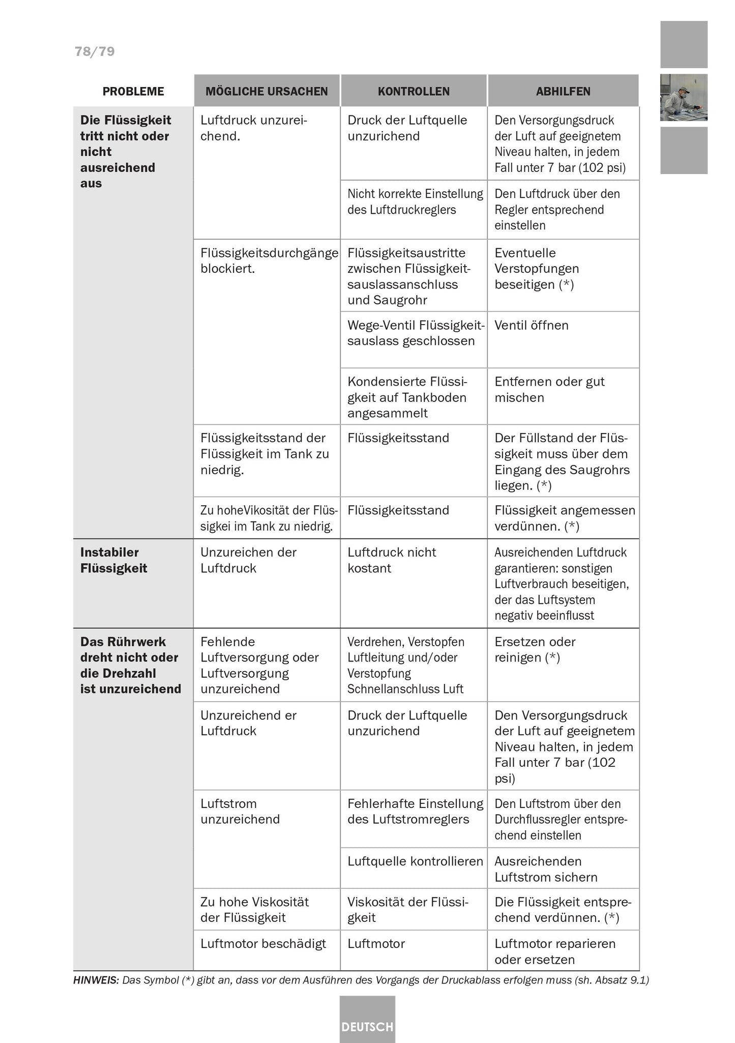Serbatoio a Pressione Industriale 6110 Inox Articolo 10540701 Sagola