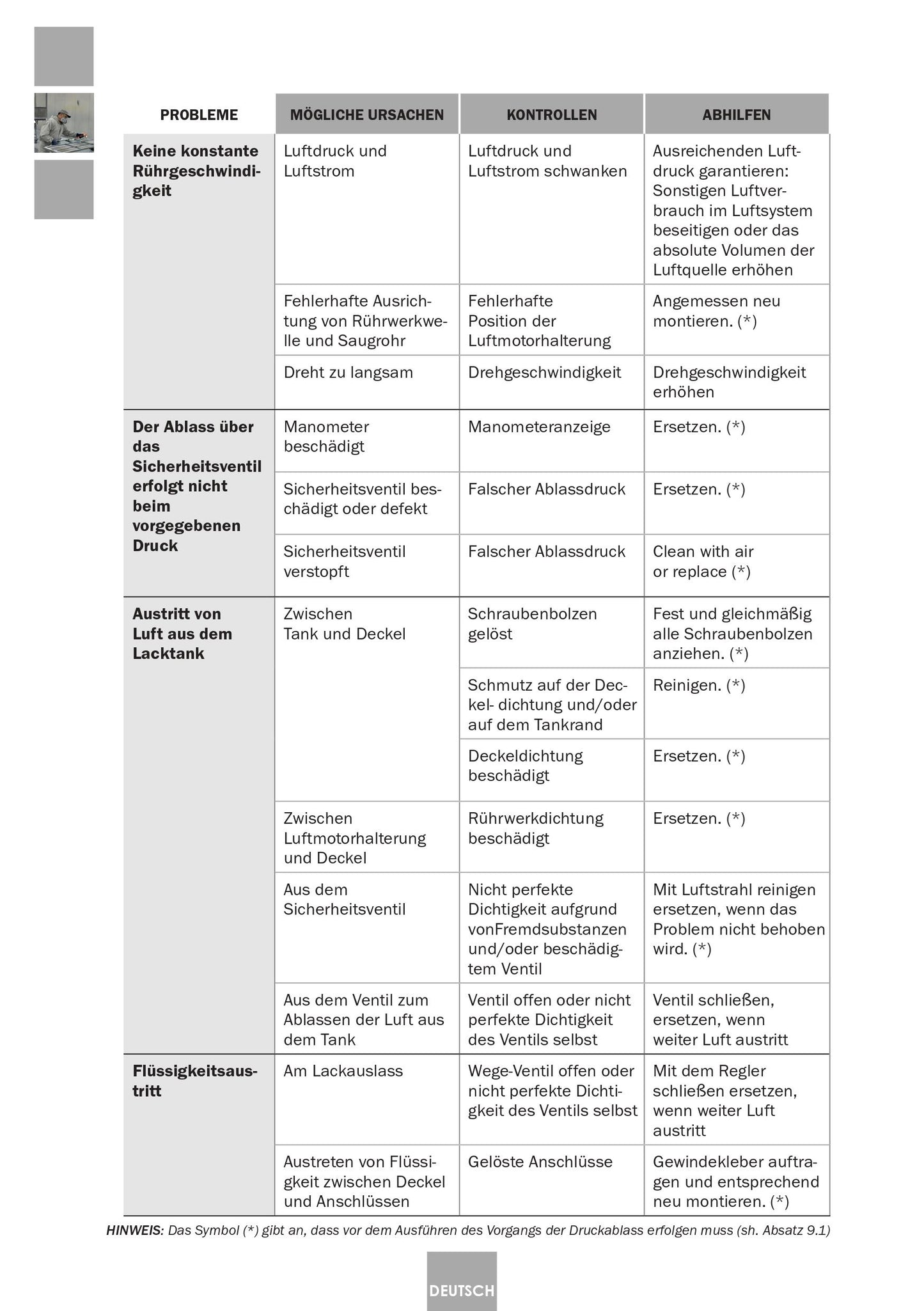 Serbatoio a Pressione Industriale 6110 Inox Articolo 10540701 Sagola