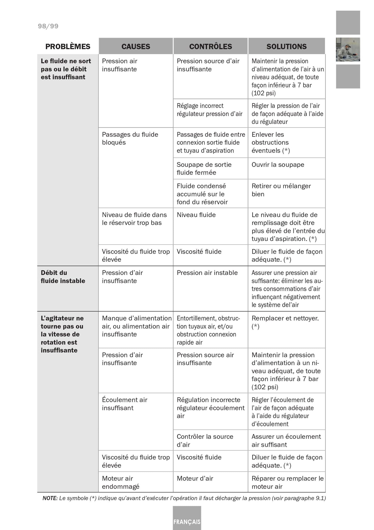 Serbatoio a Pressione Industriale 6110 Inox Articolo 10540701 Sagola