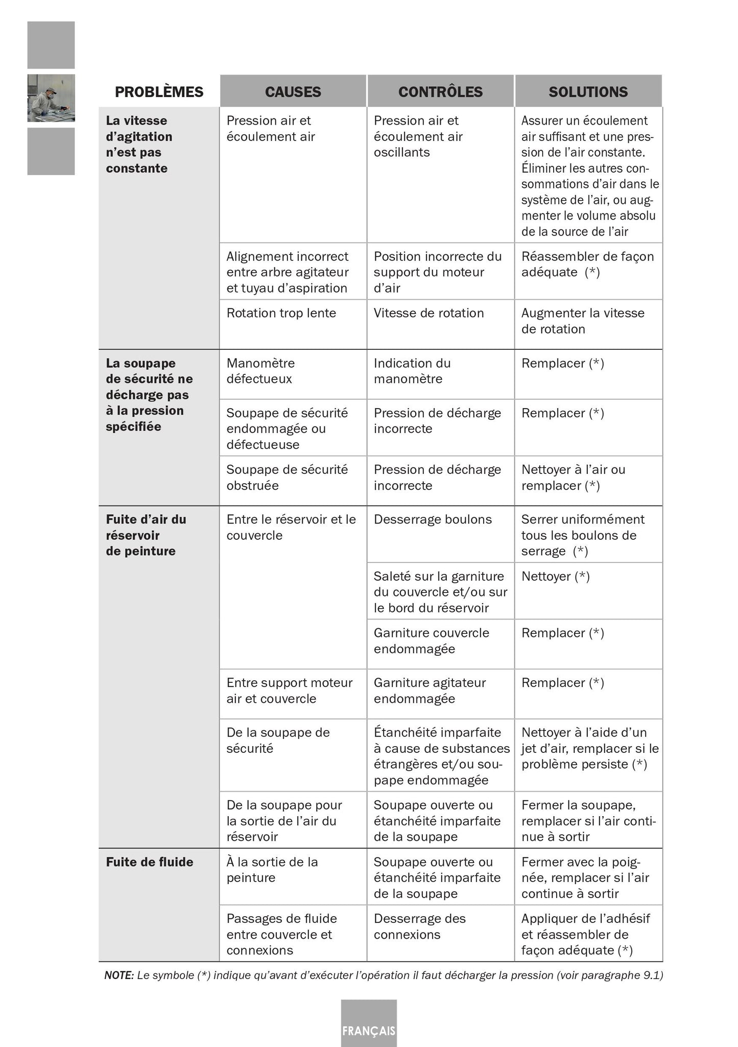 Serbatoio a Pressione Industriale 6110 Inox Articolo 10540701 Sagola