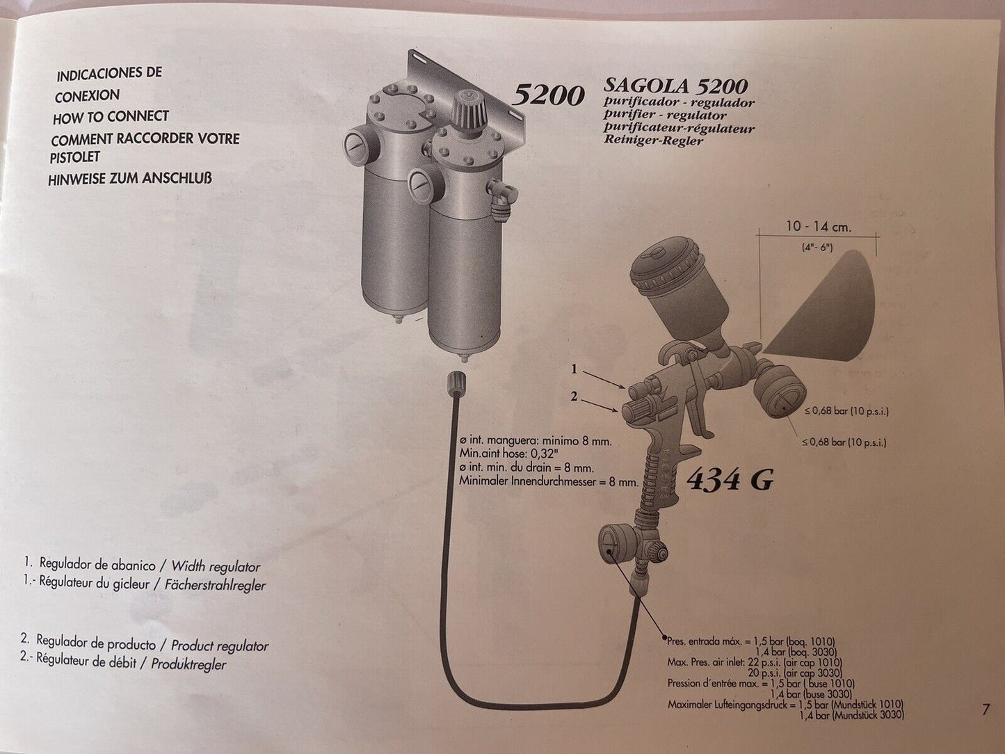 Pistola Sagola 434B HVLP 1.40 - La Scelta Professionale per Primer di Qualità