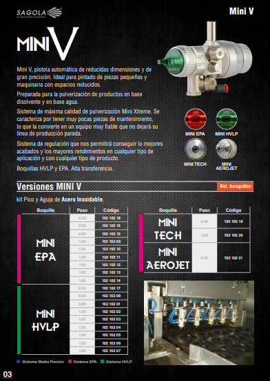 Pistole Automatiche Serie V Sagola per Prodotti Corrosivi Serie V4 V5 V6 V7