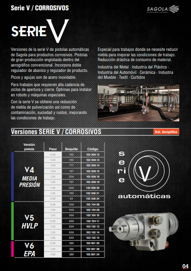 Pistola Automática (Robot) Sagola Sistemas Pintado Serie V4 V5 V6